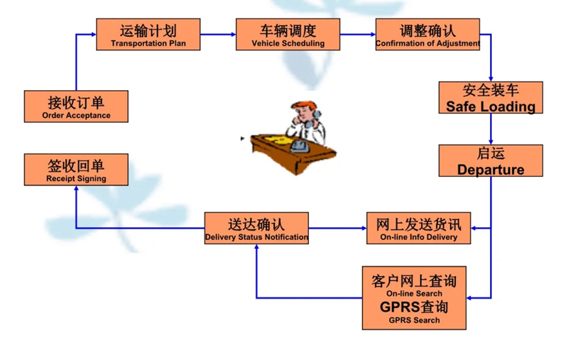 苏州到双流搬家公司-苏州到双流长途搬家公司